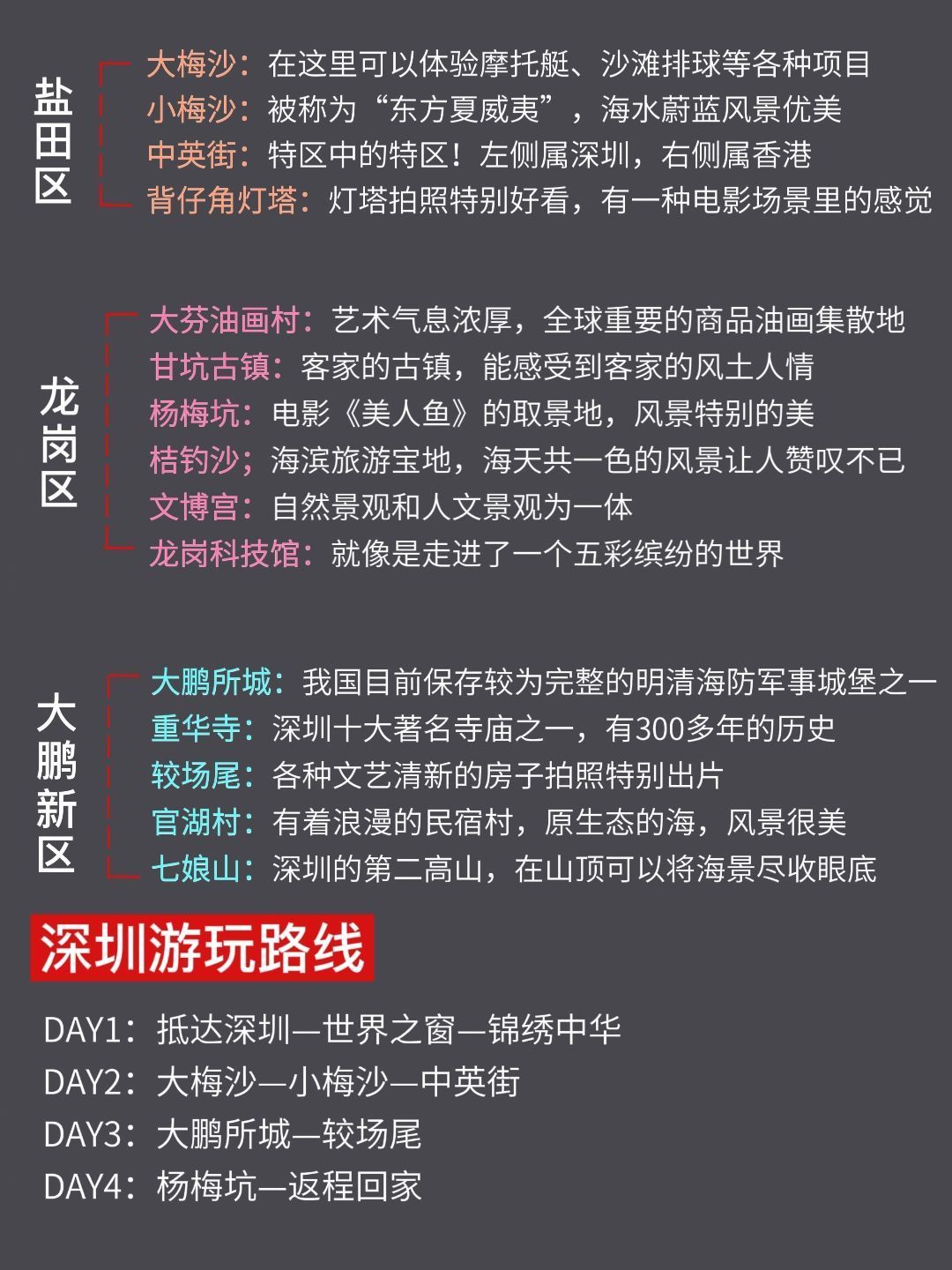 真心话‼️没做好攻略!劝你别来深圳