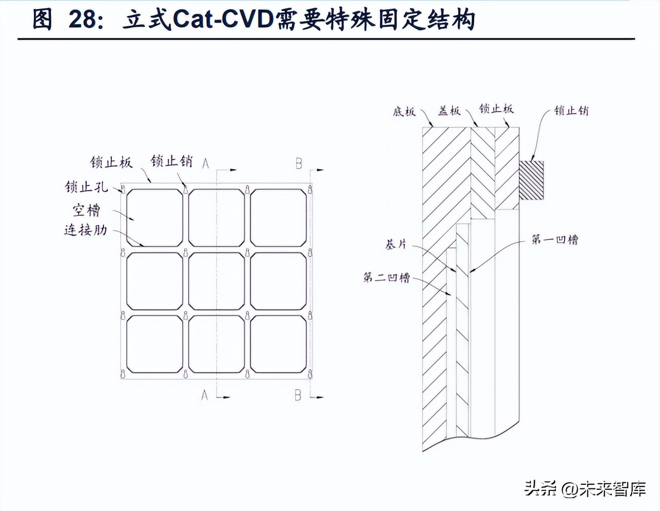 光伏设备板块行业分析,光伏设备走势最新分析