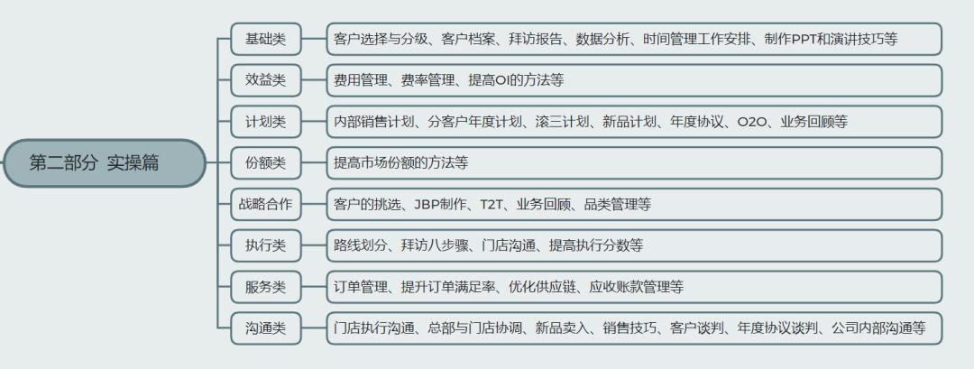 如何打造高级客户经理,如何成为陌生客户经理