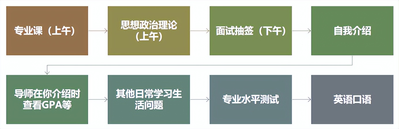会计专硕考研上岸mpacc,东北大学会计专硕上岸