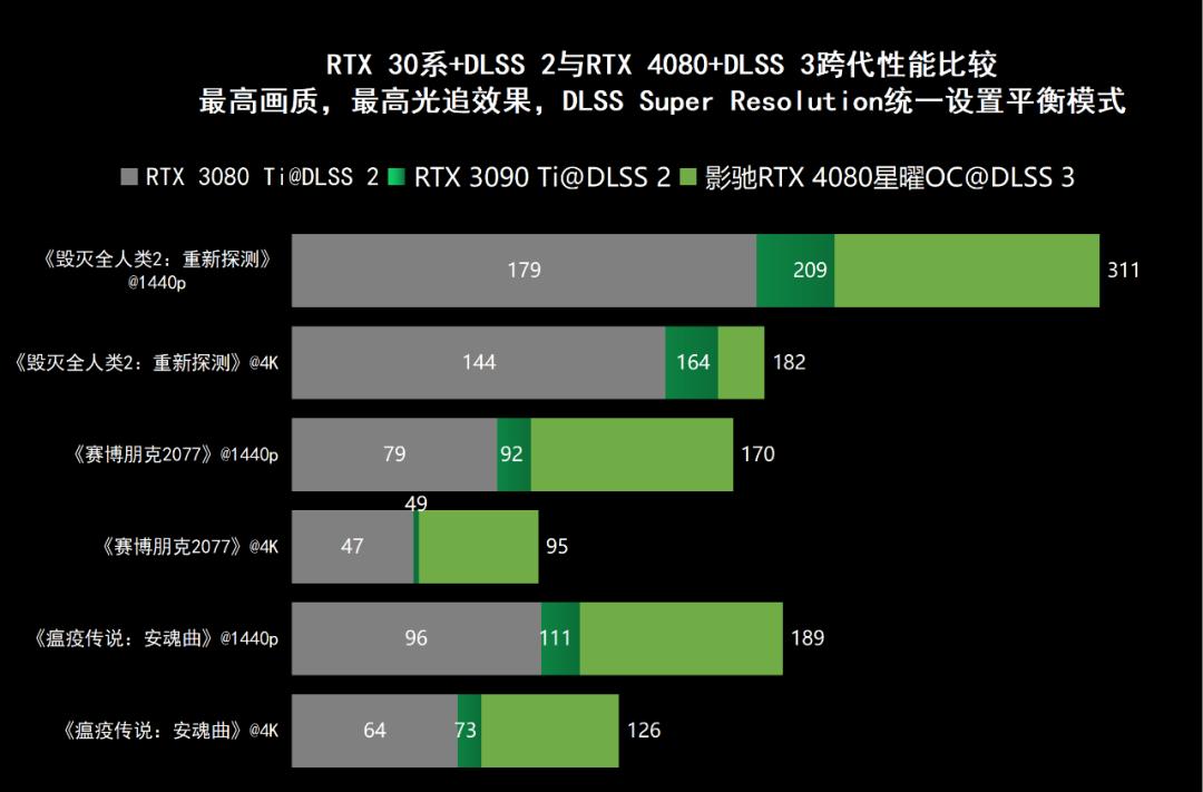 影驰geforcertx4060ti星曜oc,影驰rtx4060星曜oc性能评测