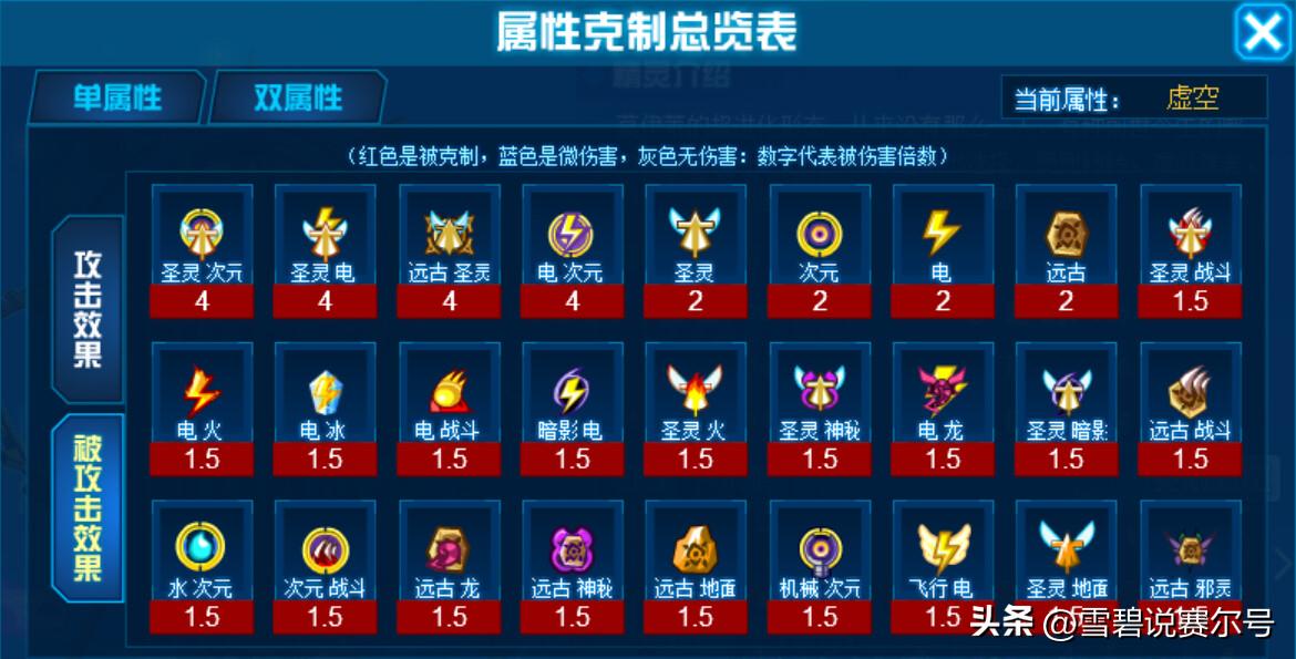 赛尔号金银魔神解析,赛尔号所有神灵