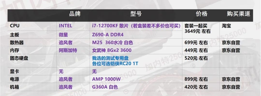 i712700b660m鍐呭瓨瓒呴,i77700hq瓒呴鏁欑▼
