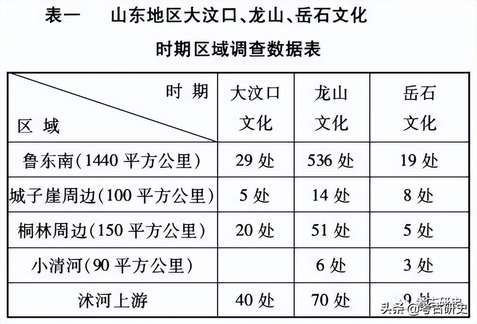 史前文化龙山文化,史前文化与青铜时代