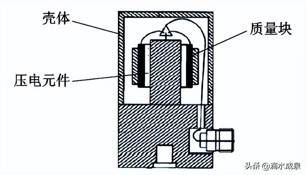 传感器参数标定,传感器参数图标