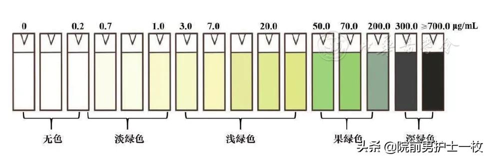 除草剂中毒要用阿托品吗,敌草快中毒治疗专家共识
