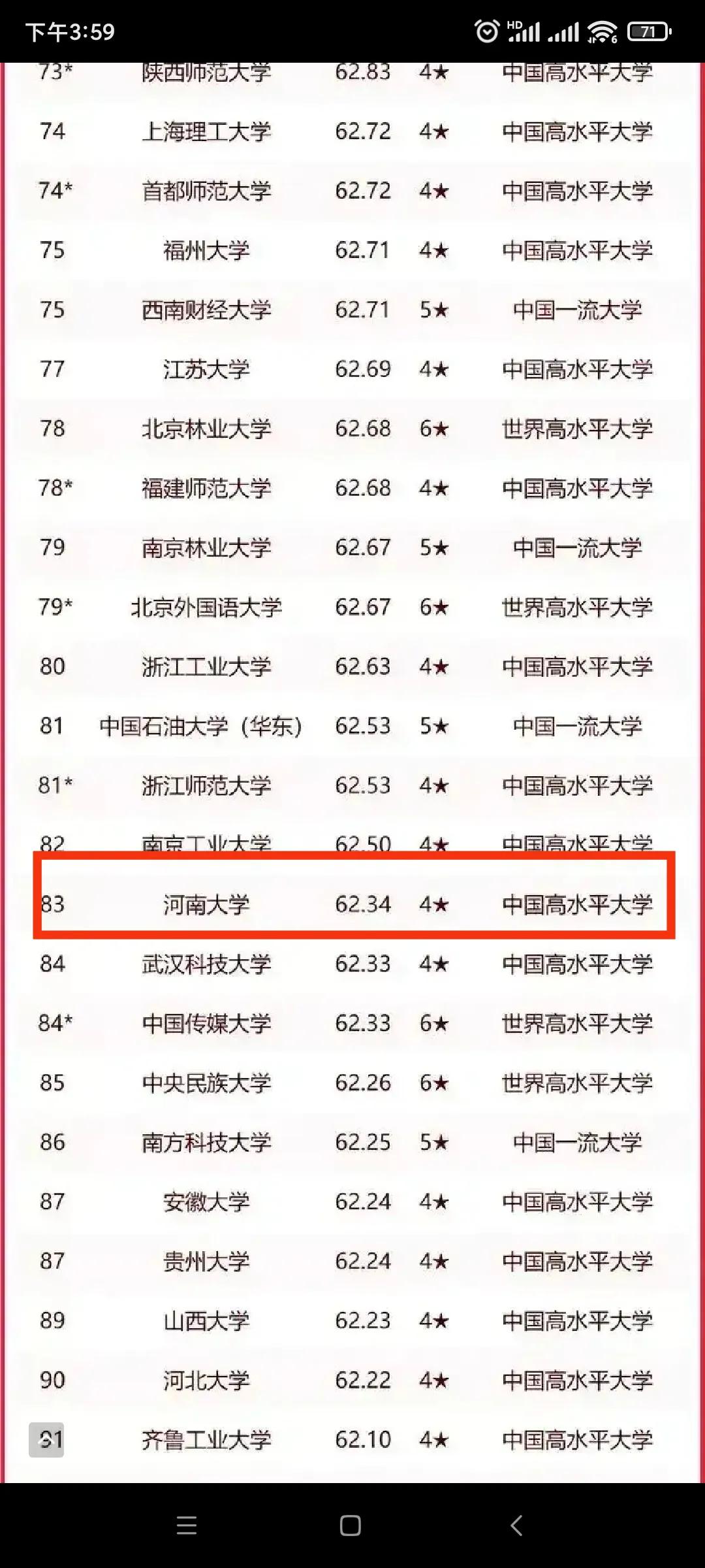 2021-2022武书连大学排名,2023河南大学排名一览表