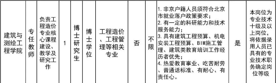 北京劳动保障职业学院、北京工业职业技术学院招聘教师、辅导员