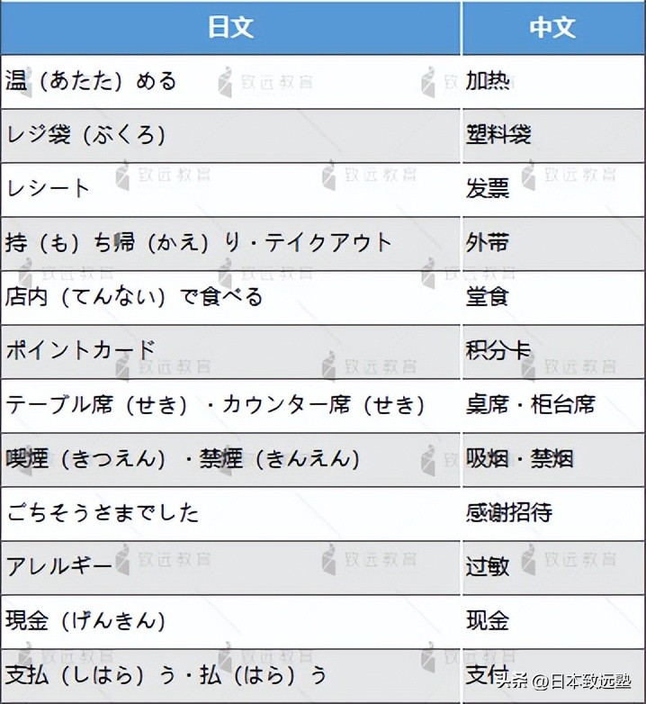 日语学习|日本日常生活用语分享→常见生活场景篇