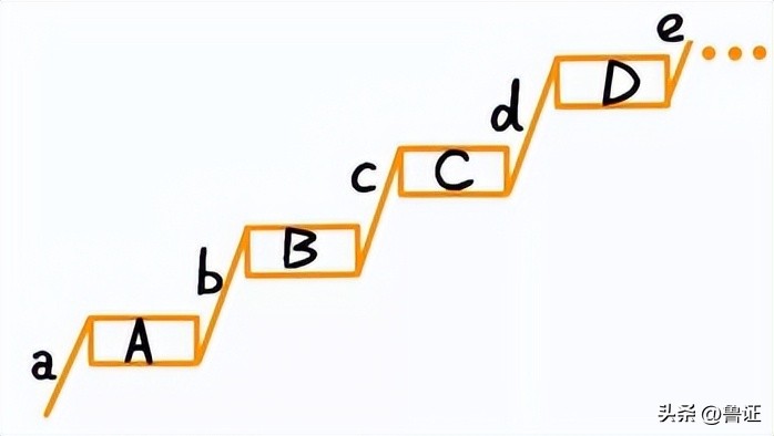 缠论解析大盘走势,缠论解盘日线走势