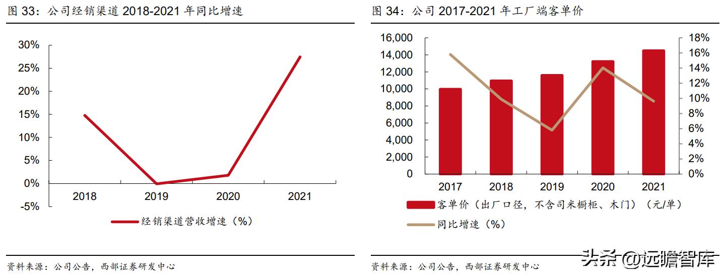 衣柜整装衣柜,索菲亚衣柜全屋定制盛大开业