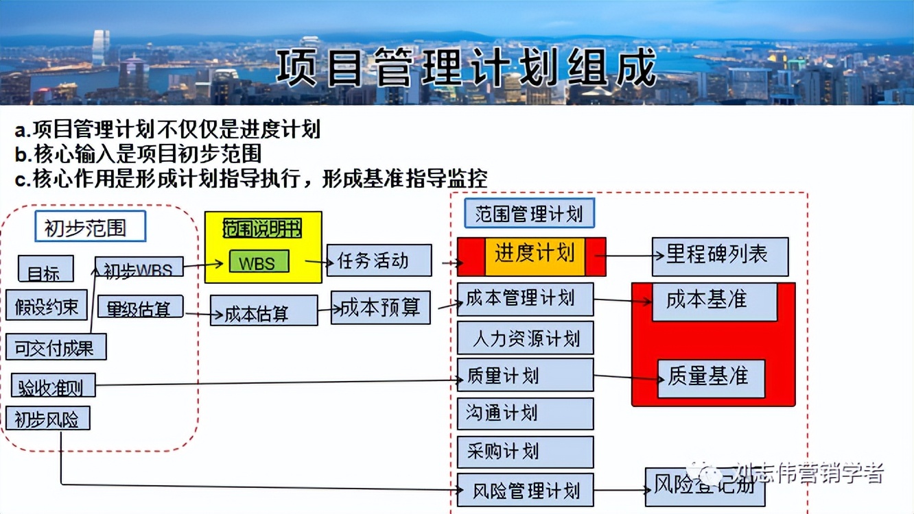 财务运营管理分析ppt,汽修店运营管理服务计划书ppt