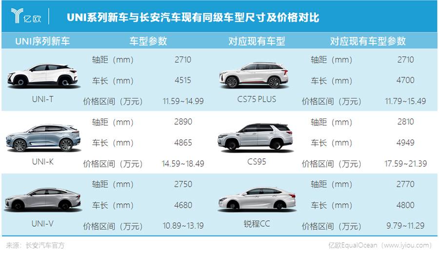 长安汽车最新消息都有什么,长安汽车最新消息都有哪些
