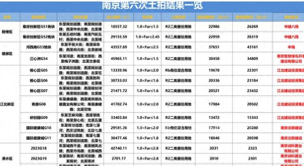 临清房产贬值了吗现在,临清房价下跌小区名单