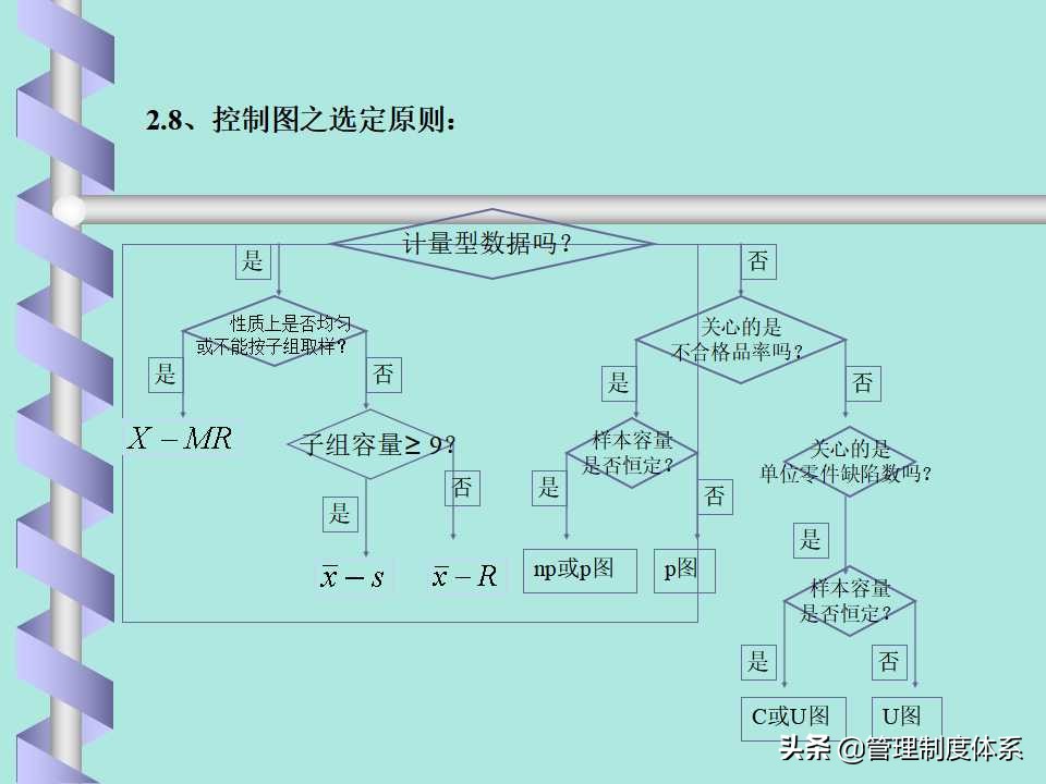 品质管理spc讲解,品质部的spc要做什么