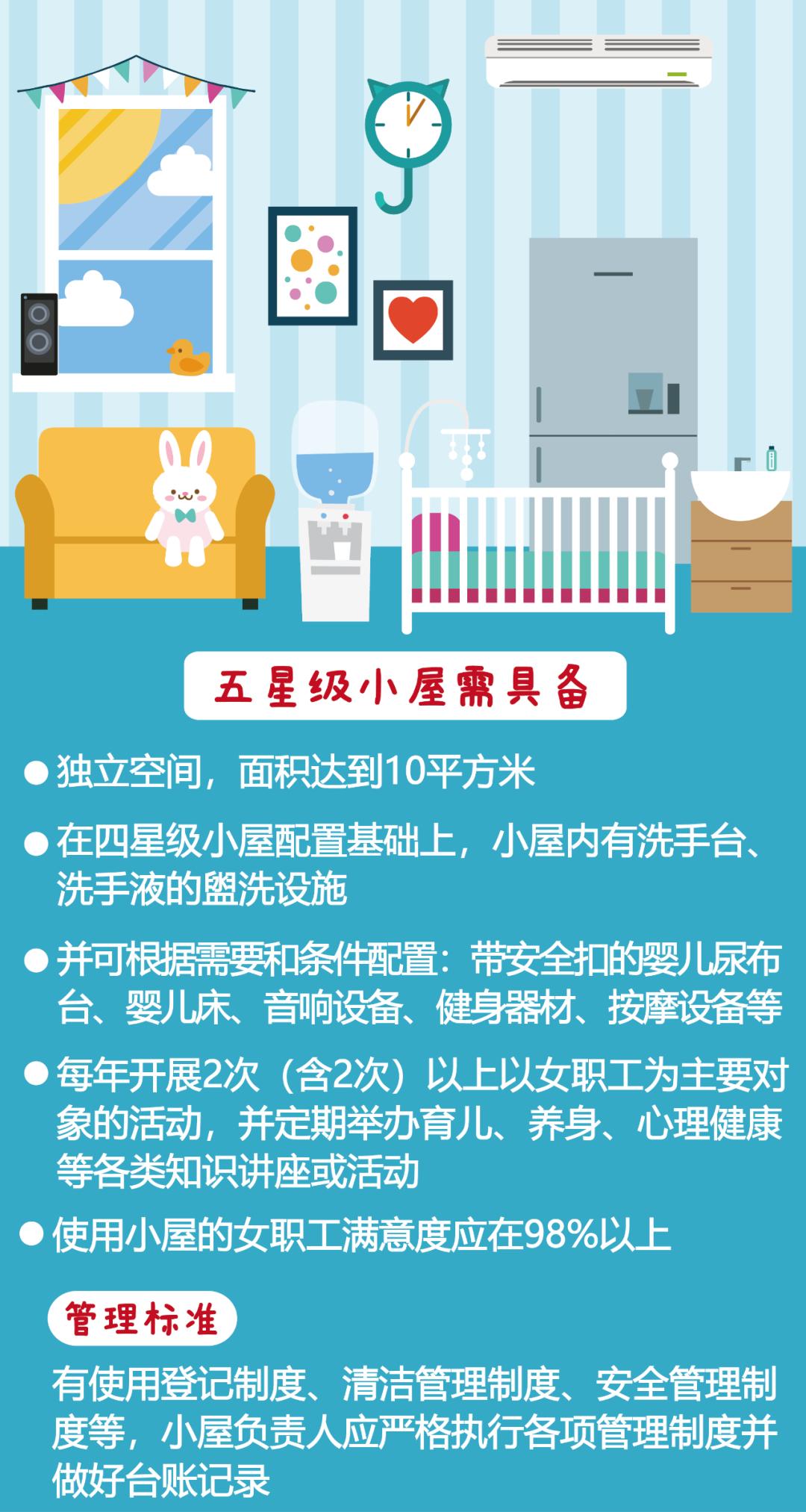上海爱心妈咪小屋,爱心妈咪小屋评选