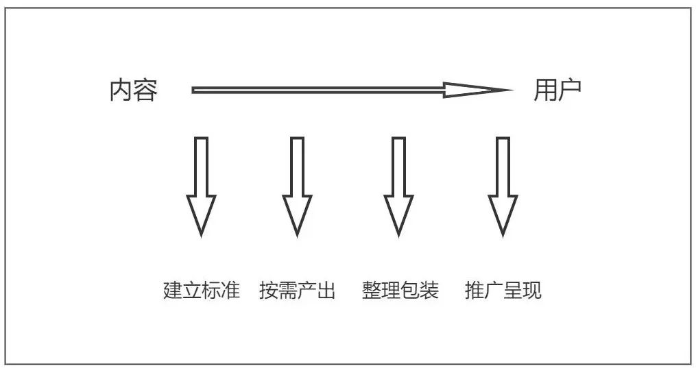 互联网运营怎么入行,互联网运营前景如何