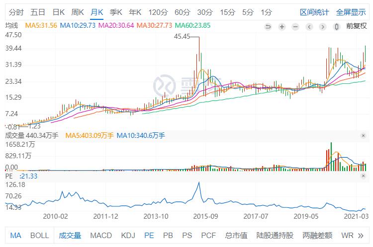 这只股票的后市怎么样,这只股票行情怎么样