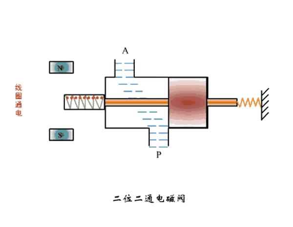 plc控制电磁阀的工作原理,plc控制电磁阀线路图讲解