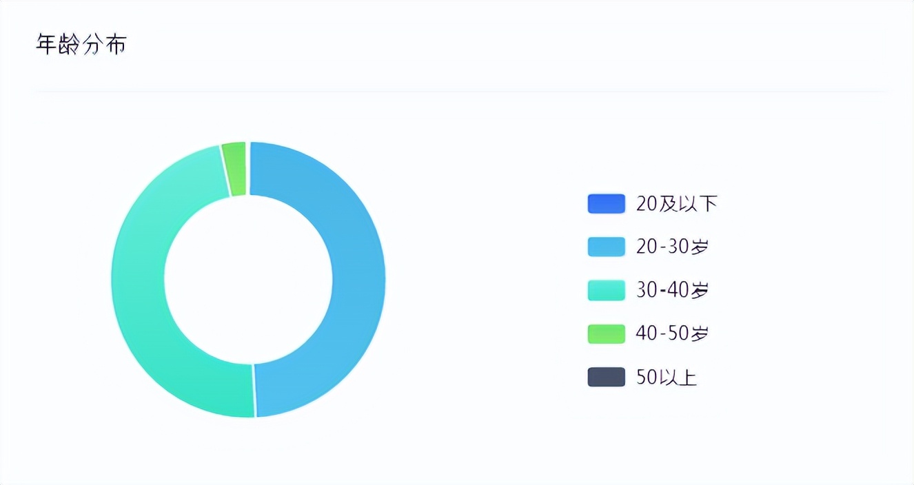 海康威视一年收入多少,海康威视员工收入构成