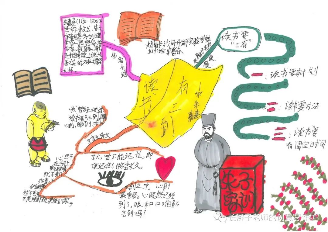 7年级上册古诗思维导图带画,古诗文鉴赏答题模板思维导图