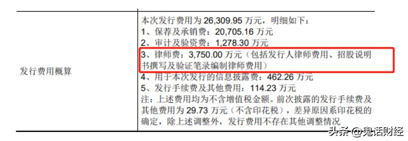 编写招股说明书,提交招股说明书说明什么