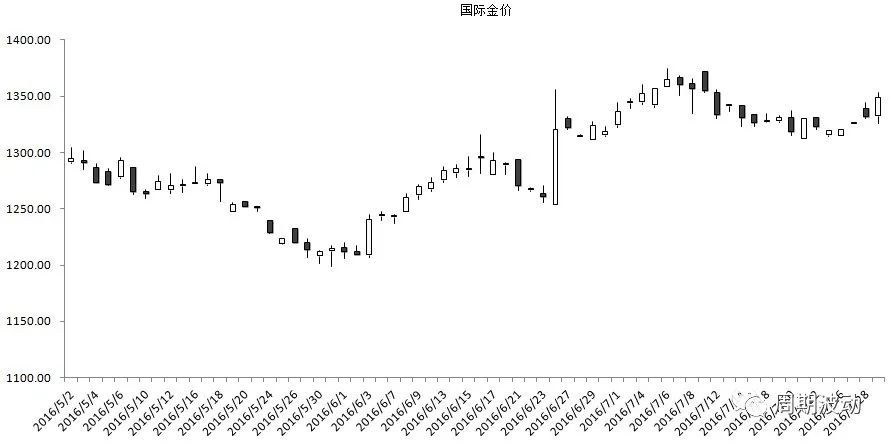 投资黄金十大风险分析报告,经济危机对黄金牛市的影响