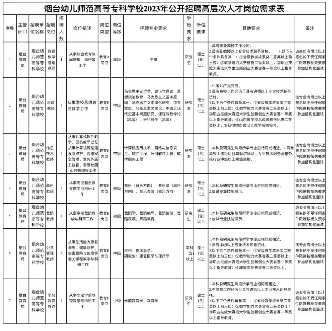 烟台开发区启明特殊教育学校招聘,山东烟台大学招聘信息