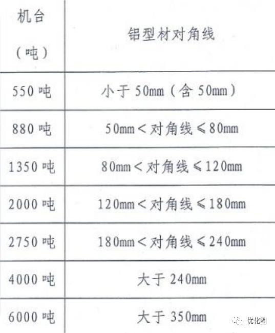 怎么测算玻璃幕墙成本,玻璃幕墙预算技巧