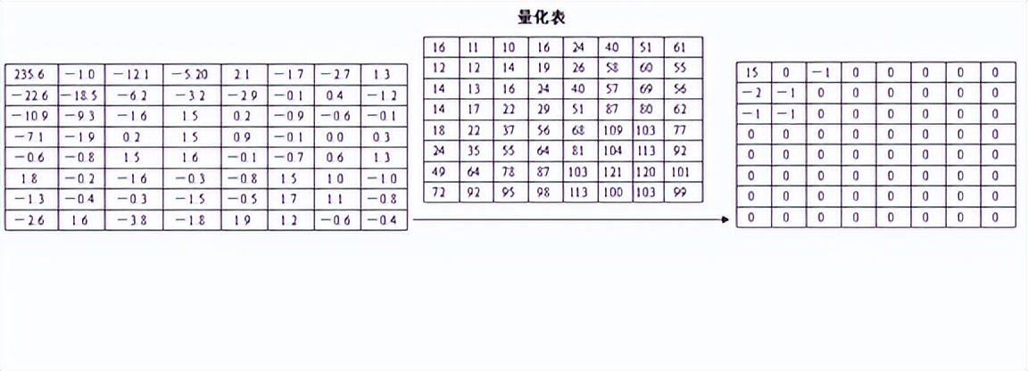 视频编解码学习之二：编解码框架