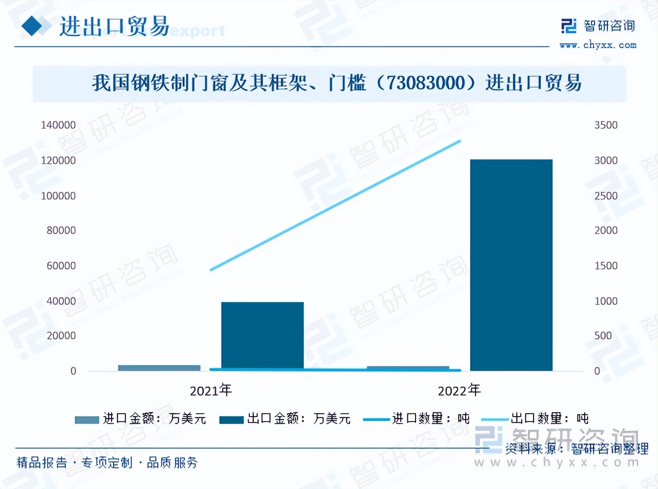 室内门门锁行业前景怎么样,门行业的未来发展趋势