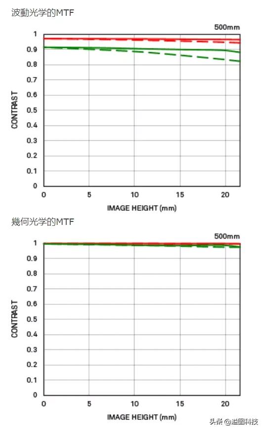 鑱婅亰钄氭潵et9,鑱婅亰钄氭潵et5