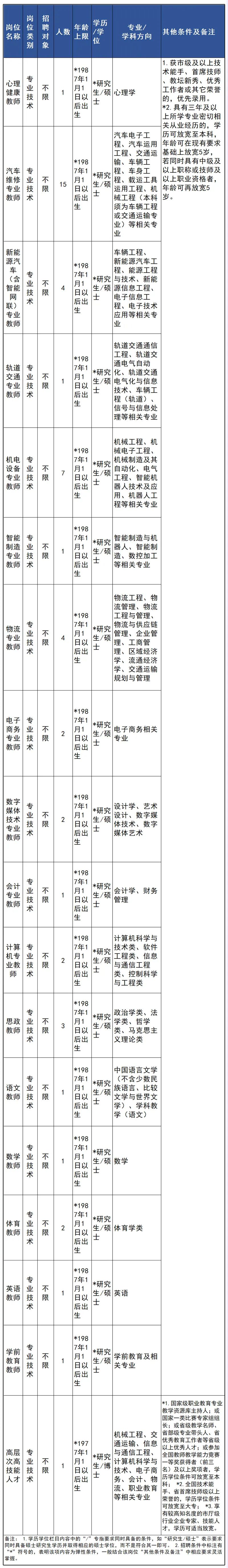 速来浙江一大波事业单位正在招聘,浙江余姚事业单位招聘信息网