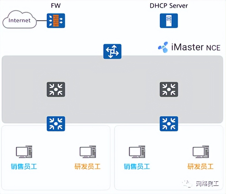 云计算虚拟化vxlan技术,vxlan是一种网络虚拟化技术
