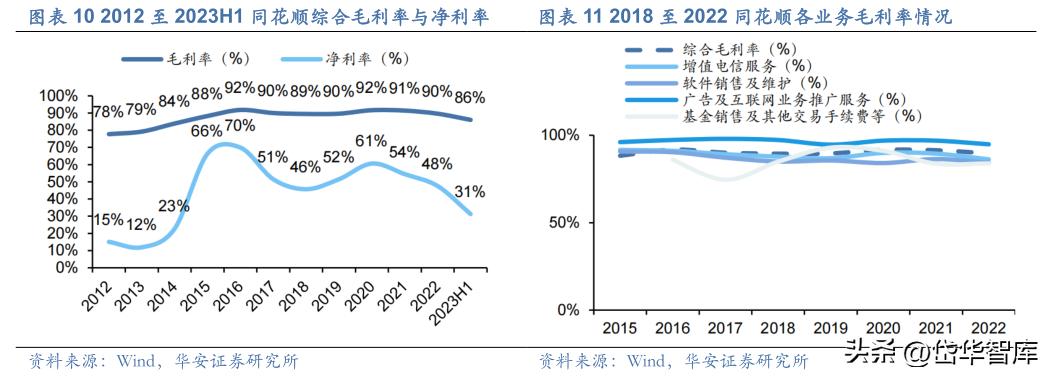 同花顺金融服务网金融资讯专家,金融数据服务同花顺
