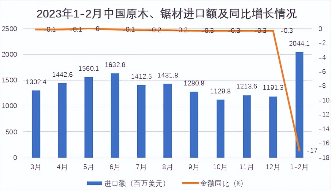 今年三月份最低金价,知名建筑模板木方推荐