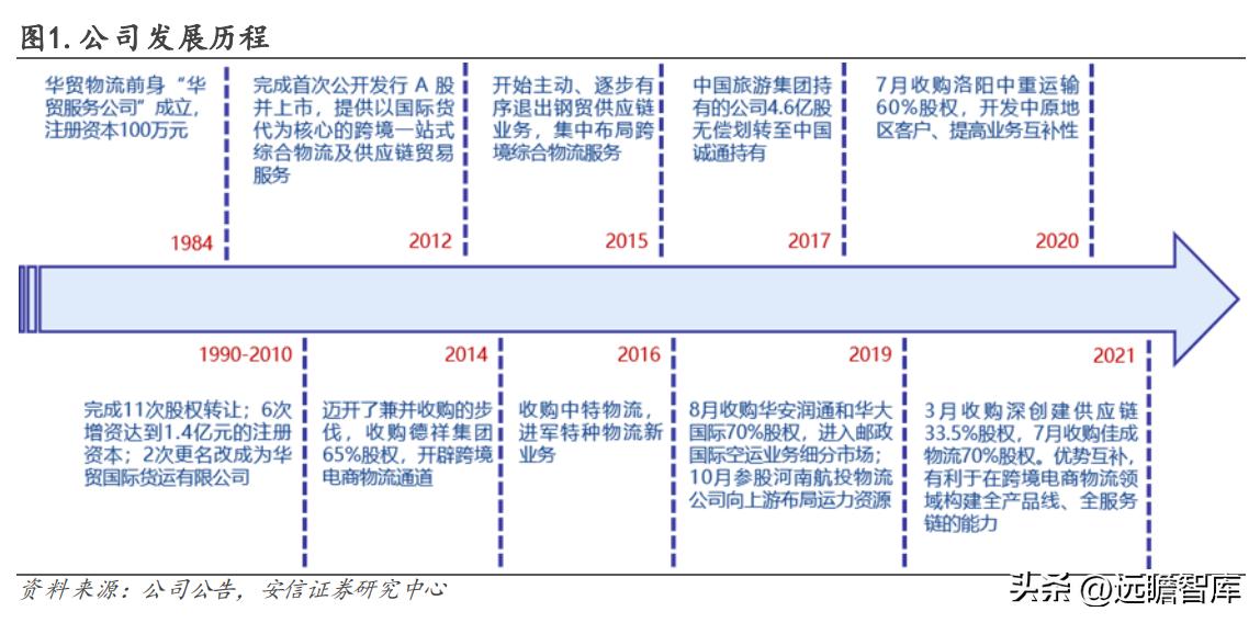 有发展的国际物流货代公司,专业国际货代物流企业