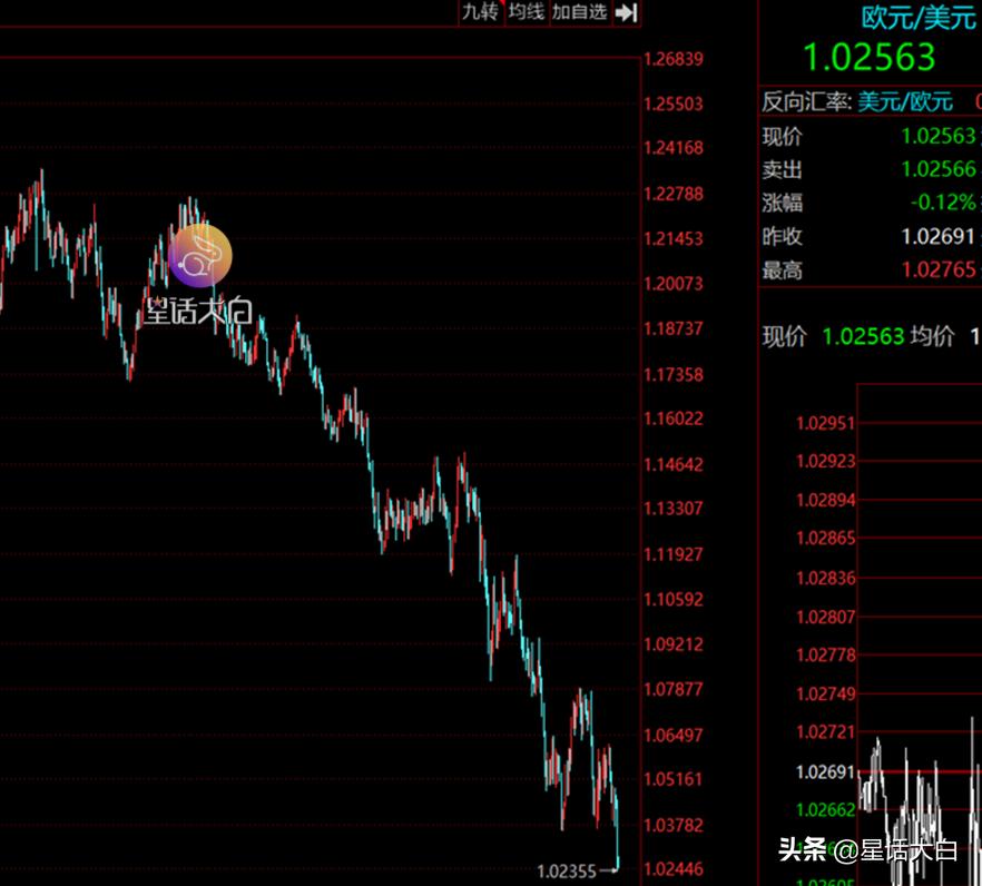 欧元暴跌最新信息,近期欧元贬值的原因