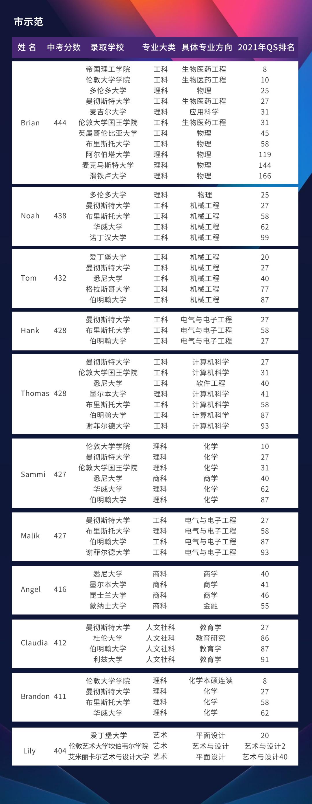 武汉中考扎堆掉档,2021武汉中考掉档