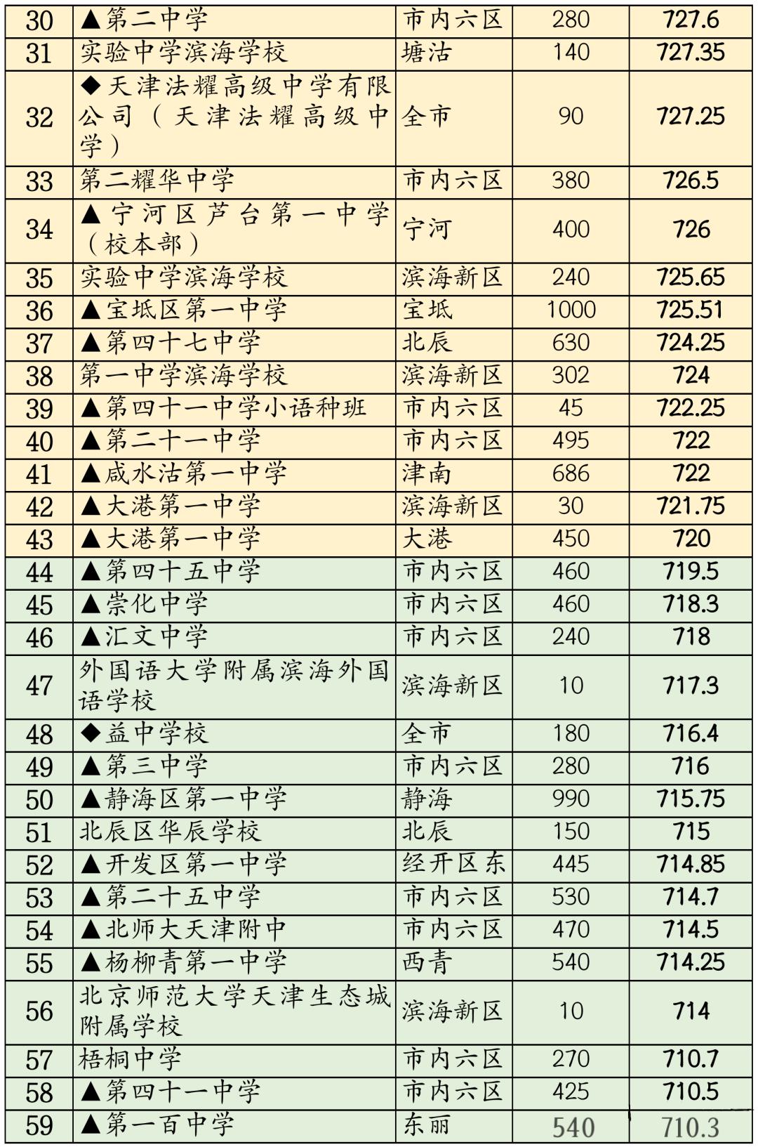 天津中考经验分享心得,中考汇编天津2023
