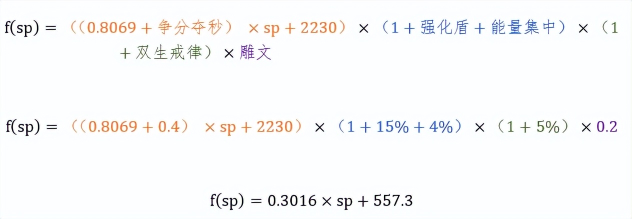 「魔兽WLK」牧师：大佬整理的治疗终极攻略和全方位分析