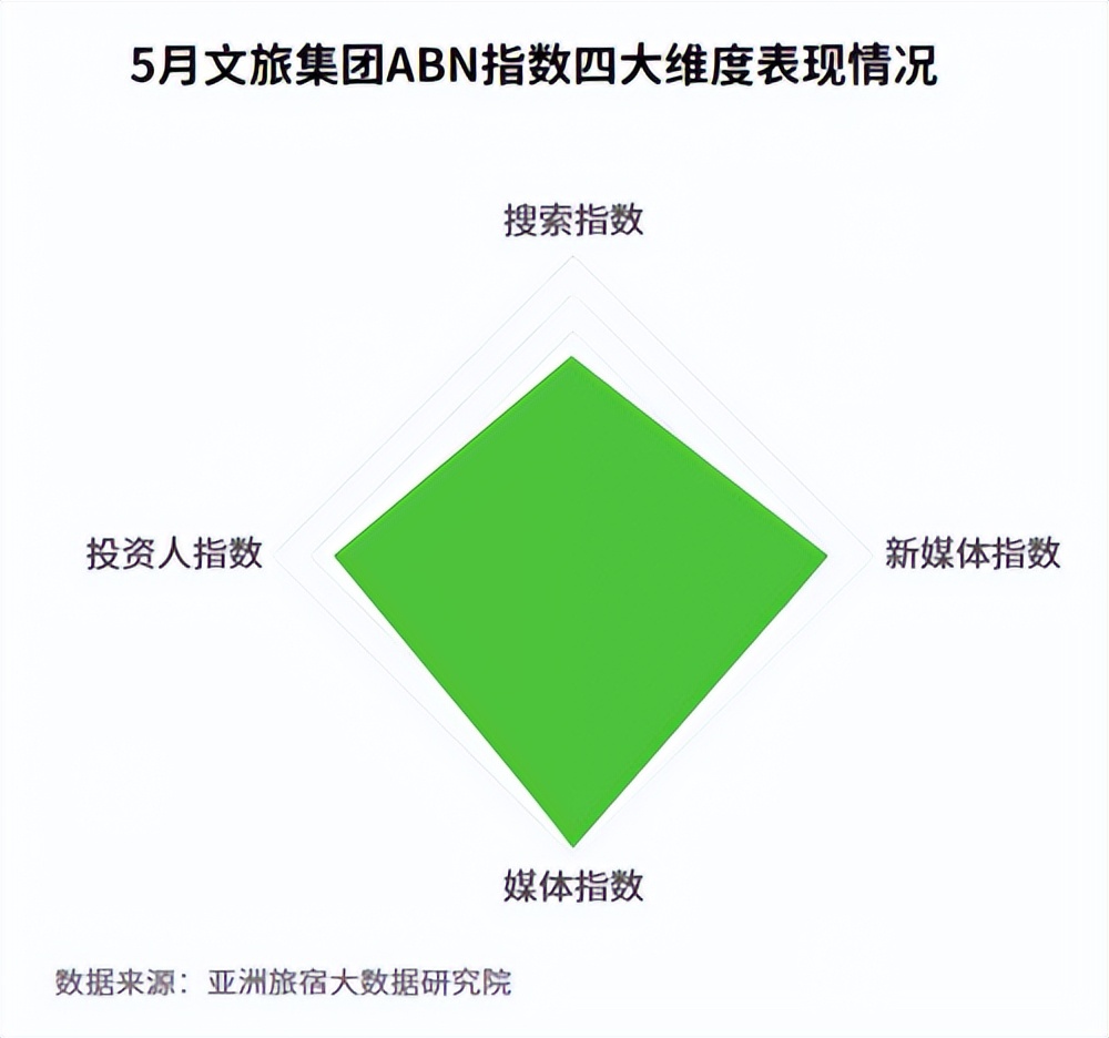 2024年文旅发展新趋势,2023国内文旅前景