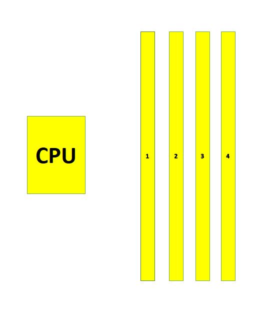 电脑内存插哪几个槽稳定点,电脑内存槽插哪个槽比较好