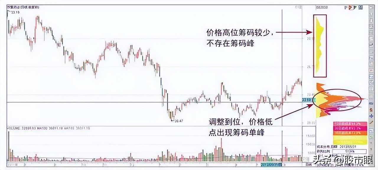 主力操盘一个股票会拉到多少出货,主力操作一只股票会用多少个账户