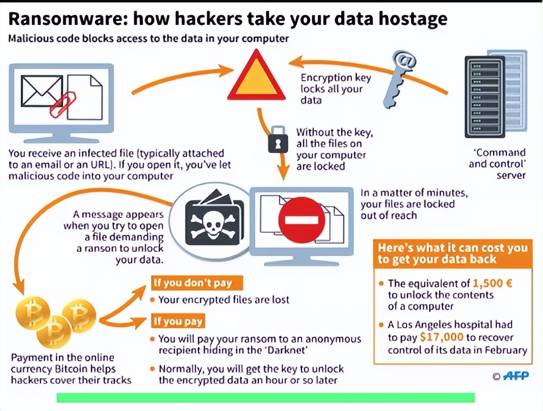 常见网络安全风险需要这样应对,网络安全真相大揭秘