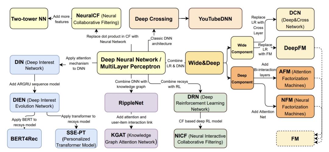王喆深度学习,王喆的机器学习笔记