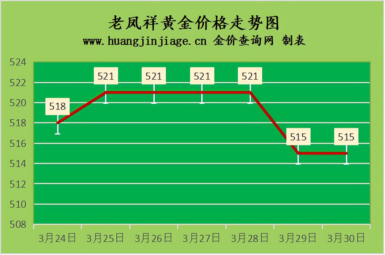 黄金今日金价走势图实时行情,黄金今日金价最新行情走势图