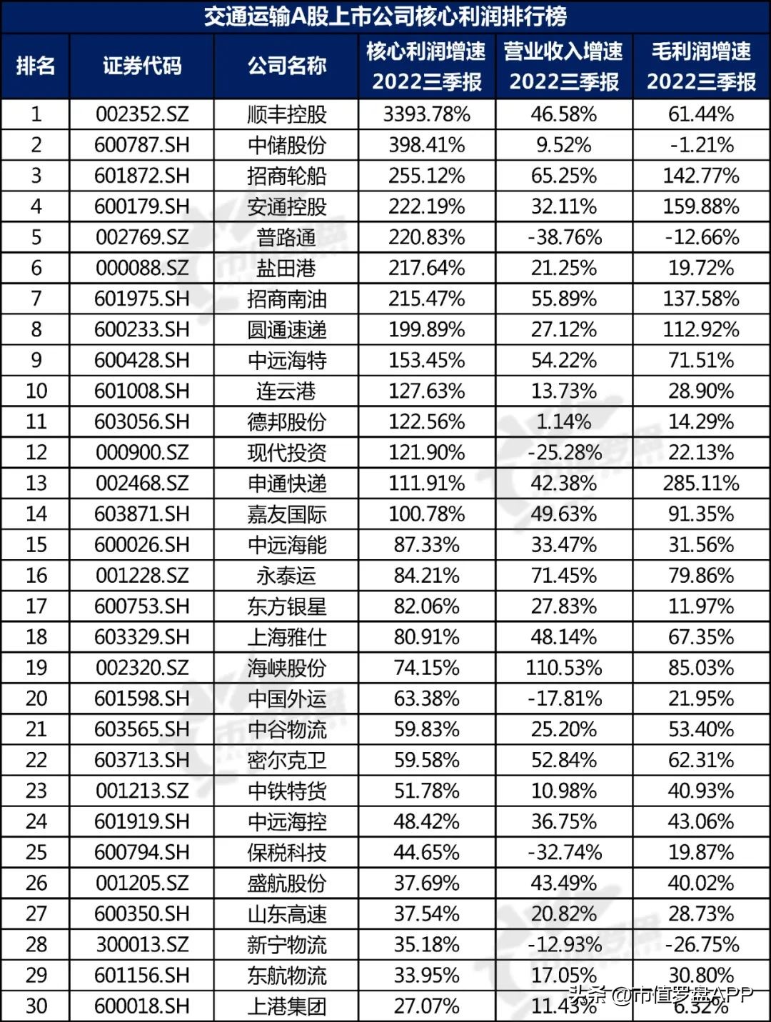 交通运输产业链上市公司,交通运输上市公司股票