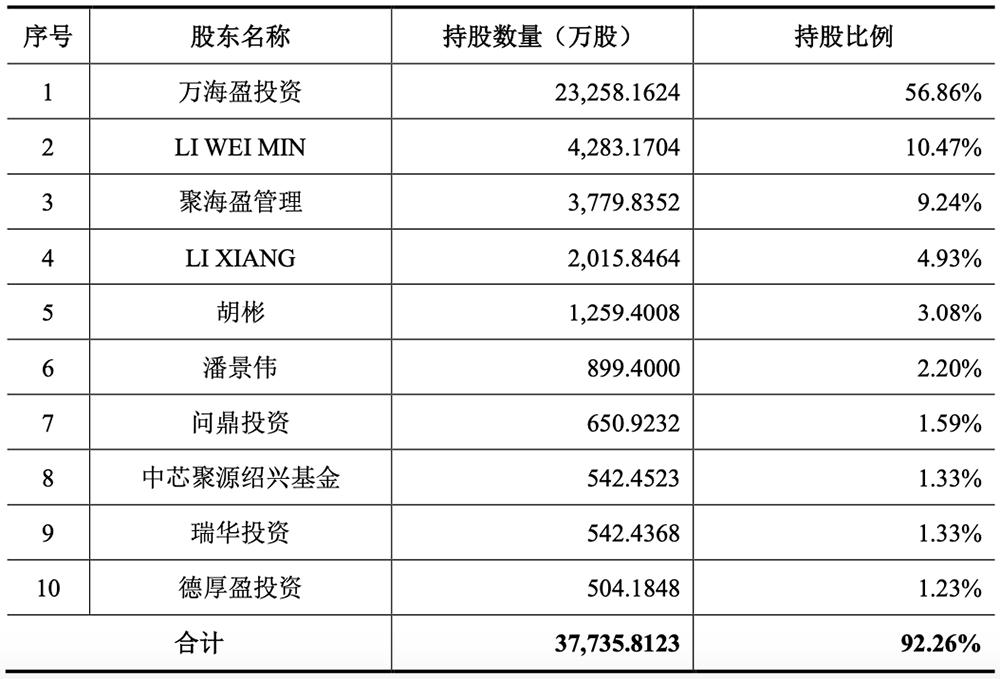 无锡首富的儿子,无锡首富儿子