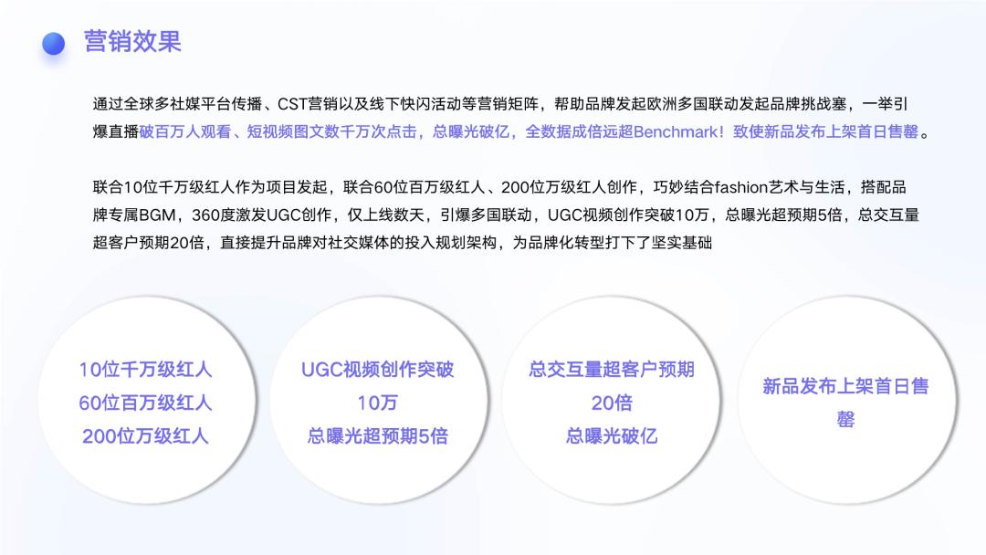 行业洞察|万字长文讲透出海品牌如何通过海外网红实现品牌增长